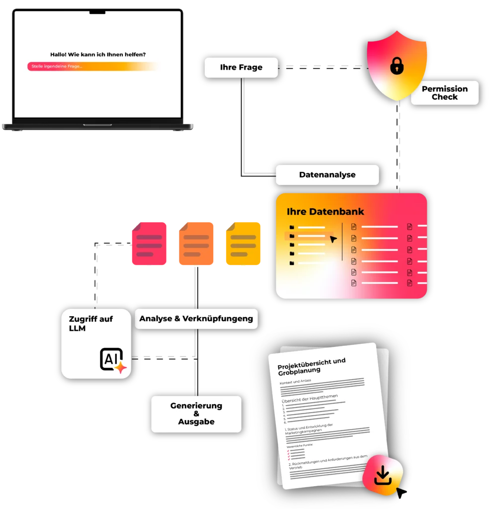 Custom Apps Workflow