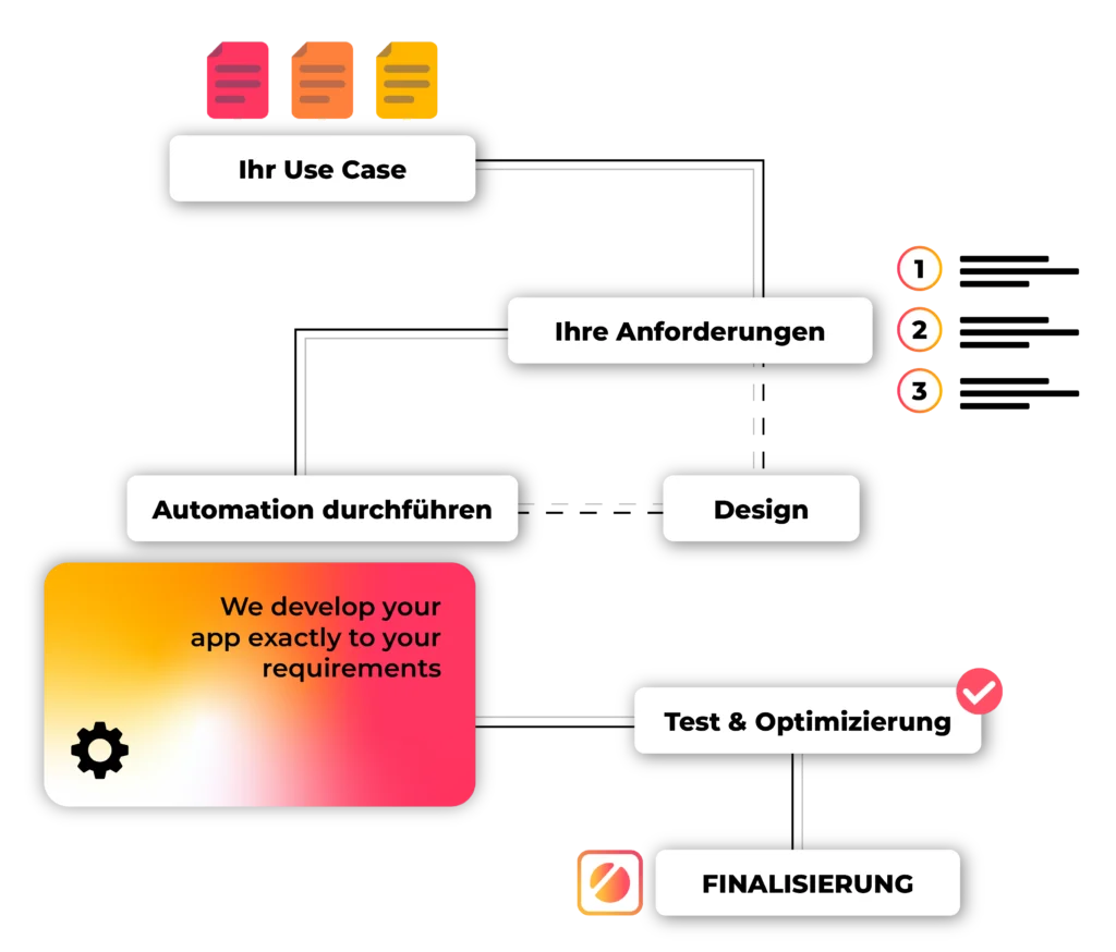 Custom Apps Workflow