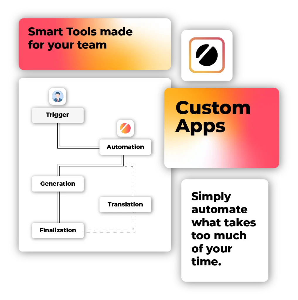 Infografik zu KIWAY Custom Apps mit Trigger, Automation und Smart Tools